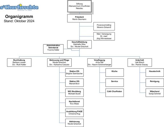 organigramm_Oktober_2024__002_.jpg 